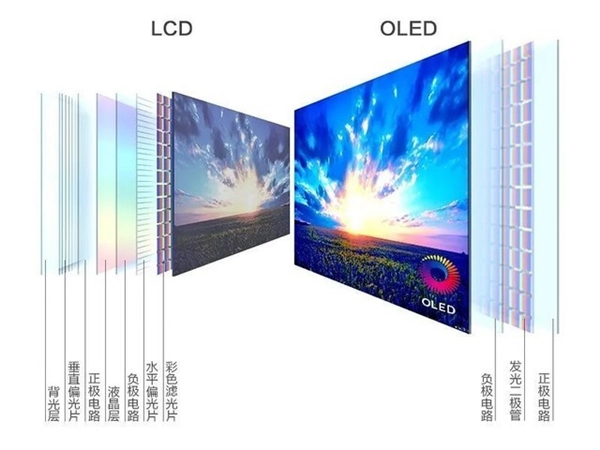 为什么说QD-OLED是画质天花板?背后原因揭开