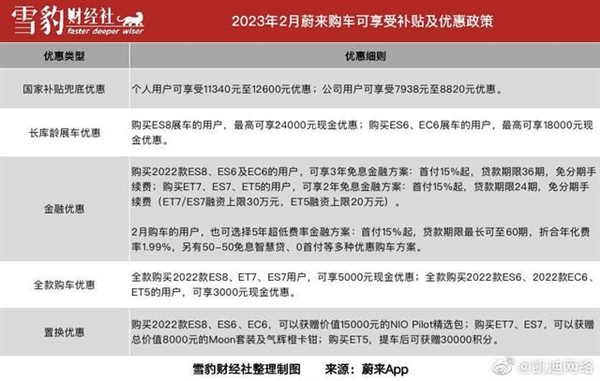 2023年 没人想买车了?