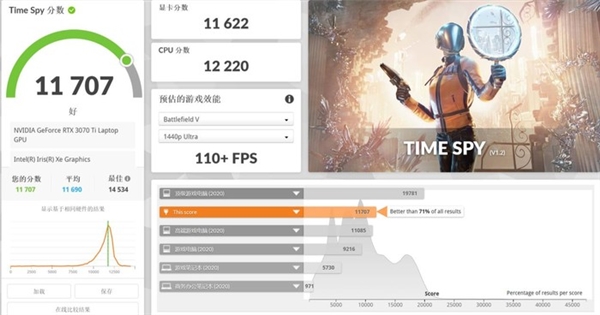 4K分辨率能否吼得住 RTX 3070Ti版戴尔游匣G16游戏挑战