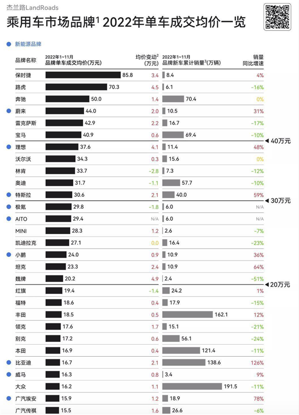 在中国畅销几十年的大众 被比亚迪打败了吗?