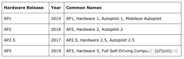 不按常理出牌!特斯拉最新HW4.0交付:直接上车Model X/S、还降价了
