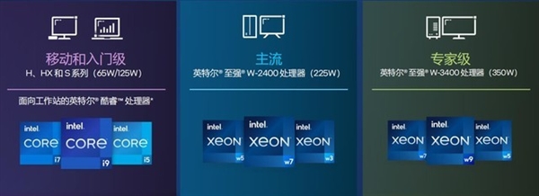 英特尔王者归来!新一代至强W系列处理器解析:多核性能翻倍