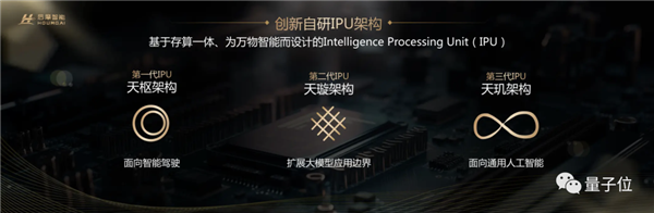 中国自主芯片对标NVIDIA 功耗只有35W！2年就开发出来了