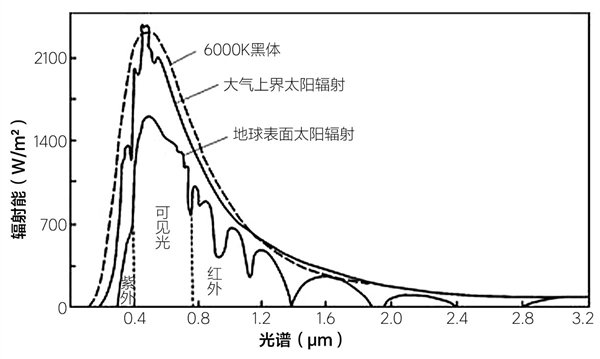 提了理想新车要不要贴膜？理想汽车官方发文：看完不纠结