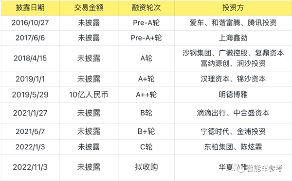 曾被誉为最靠谱!又一家造车新势力发不出工资了