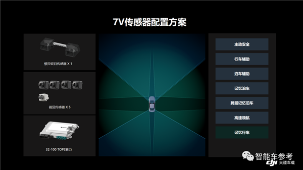 7个摄像头走天下！大疆千元级智驾方案炸场：马斯克看了都得服