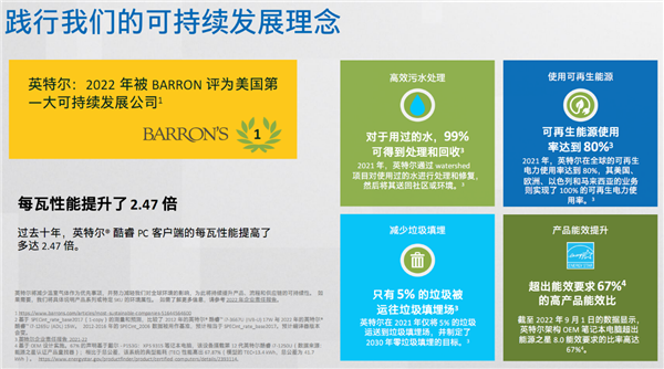 Intel倡导全新绿色商用电脑理念:小机箱内大天地、氮化镓电源神了
