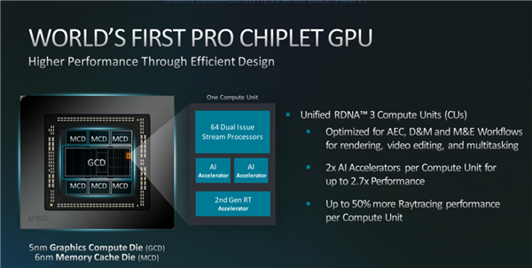 AMD发布RDNA3架构Radeon Pro W7000系列专业显卡：AI性能提升2.7倍、满血3999美元
