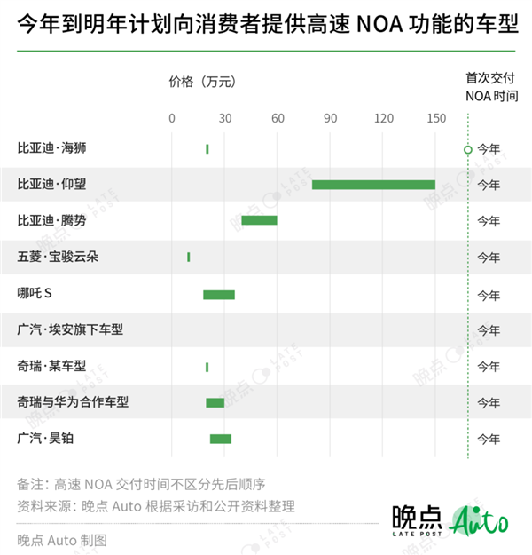 小鹏要替滴滴造车 十几万就能自动驾驶的时代要来了