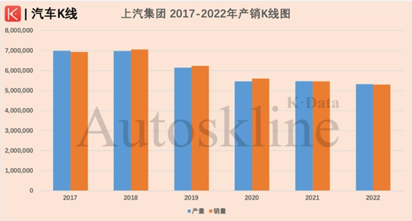带尾翼的轿跑还不到15万 上汽这是要掀桌子了?