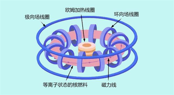 “常温超导”把A股都晃晕了!真要改变我们的生活?