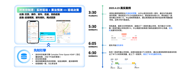 申通CTO赵柏敏：快递“卷”到今天，未来靠什么突围求胜