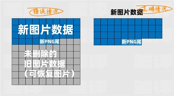 打过码的图片等于没打！用Windows的要小心了