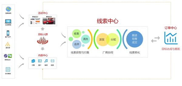 会员费一年涨价90%！没想到 4S店成了汽车App的韭菜田