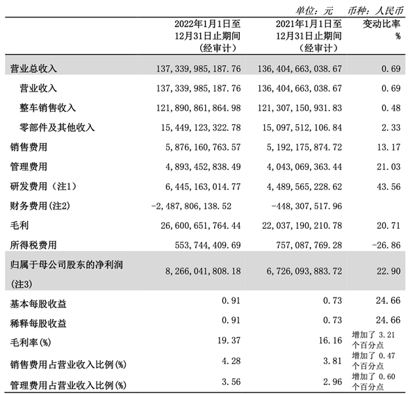 长城汽车:一位新能源砖家