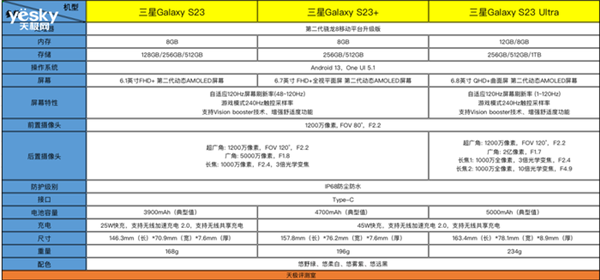 2023年安卓机皇！聊聊三星S23系列与前代有哪些不同