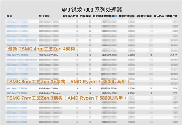 都2023年了 线上买笔记本电脑还有这么多坑!