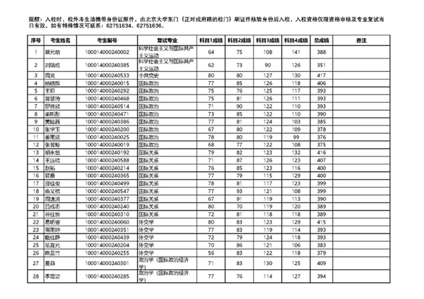 研究生考生与前校长蔡元培同名 北大回应：确实很巧、按流程办事