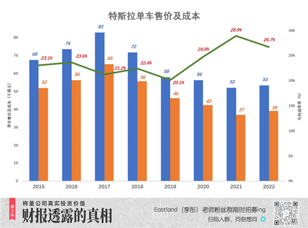 特斯拉真正的隐忧！智能驾驶被高估 每次都是车主的错