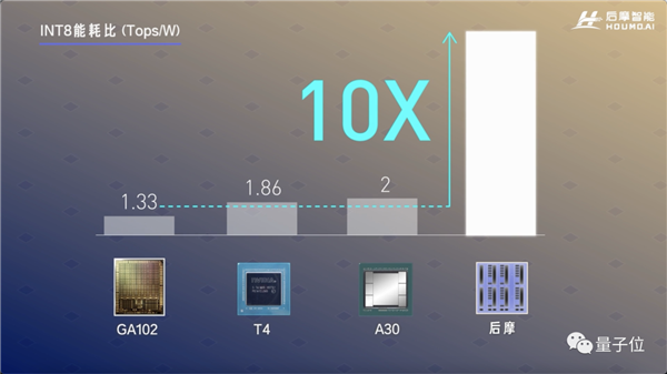 中国自主芯片对标NVIDIA 功耗只有35W！2年就开发出来了