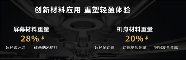 12999元起 华为Mate X3发布：五大标准重定义折叠屏旗舰