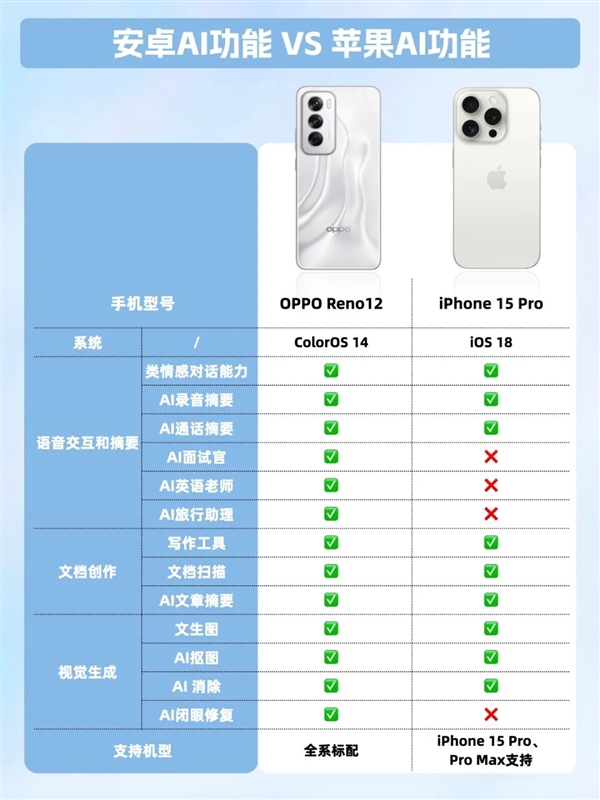 苹果AI：乍看不咋地 再看有一点遥遥领先安卓