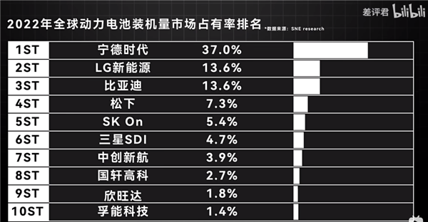 和中国电池沾点边就扣补贴 我都想替美国车企哭