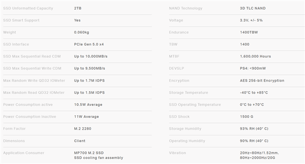 性能残血还带风扇 海盗船PCIe 5.0硬盘开卖：性价比竟然很高