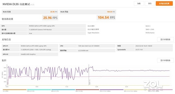 次旗舰RTX 4080移动版独显性能如何？实测揭晓答案