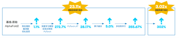预测超长蛋白质这事 CPU赢了
