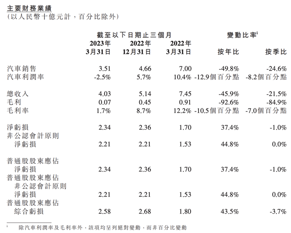 何小鹏:我到底,焦不焦虑?