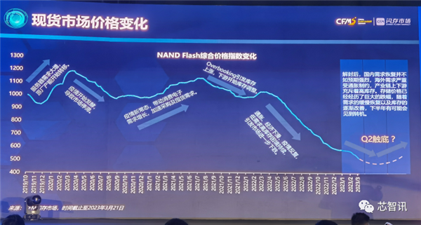SSD/内存赔本卖!三星出手干预:行情要逆转了