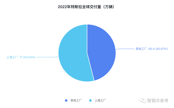 工人在线向马斯克求助讨薪:首起特斯拉上海工厂致命生产事故意外曝光