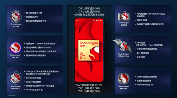 华为Mate X3、P60搭载骁龙8+:高通一代神U 性能挤爆