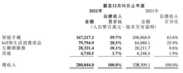 没去上海车展：但小米却怒刷了一波存在感！