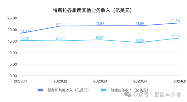 特斯拉净利润暴跌55% 马斯克一着急说出大招：股价大涨13%