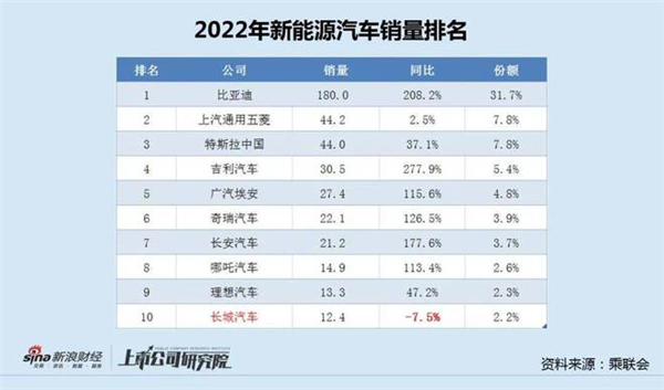 一款车发布两年还没影!长城怎么这么难产?