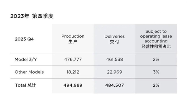 全球最大纯电车企 易主了！