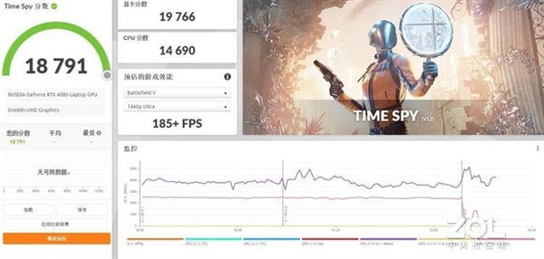 次旗舰RTX 4080移动版独显性能如何？实测揭晓答案