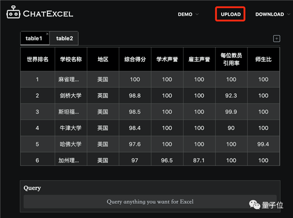 老罗落泪!北大团队搞出ChatExcel 说人话自动处理表格 免费