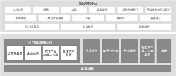 华为飞渡万丈悬崖