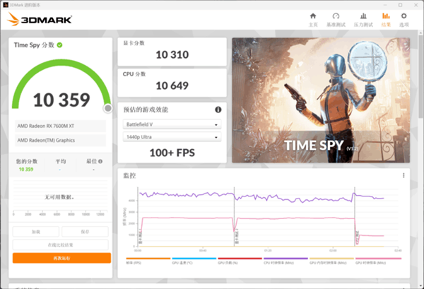 A卡翻身之作!RX 7600M XT与RTX 4060游戏实测对比