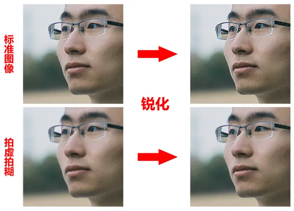 不花钱就提升《原神》帧率?高通弄出了个好东西:学习AMD