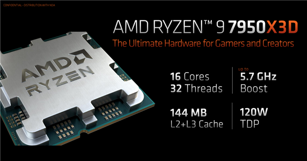 AMD锐龙9 7000X3D正式开卖!价格、性能、功耗三杀13900KS