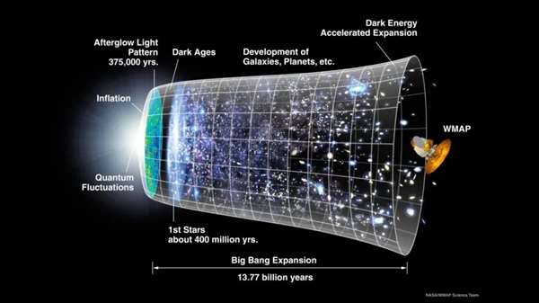 杨紫琼的《瞬息全宇宙》横扫奥斯卡！多重宇宙真的存在？