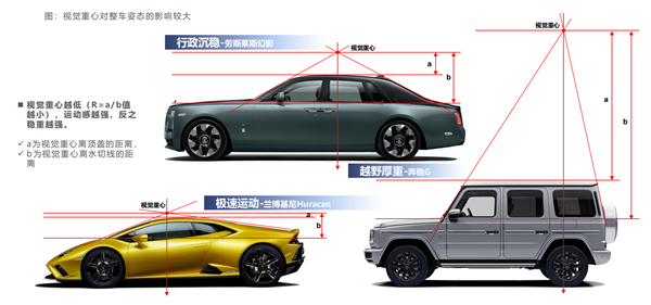 中国车设计 啥时候能靠中国人？