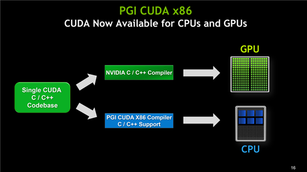 NVIDIA正在“垄断”AI!中国厂商怎么办?