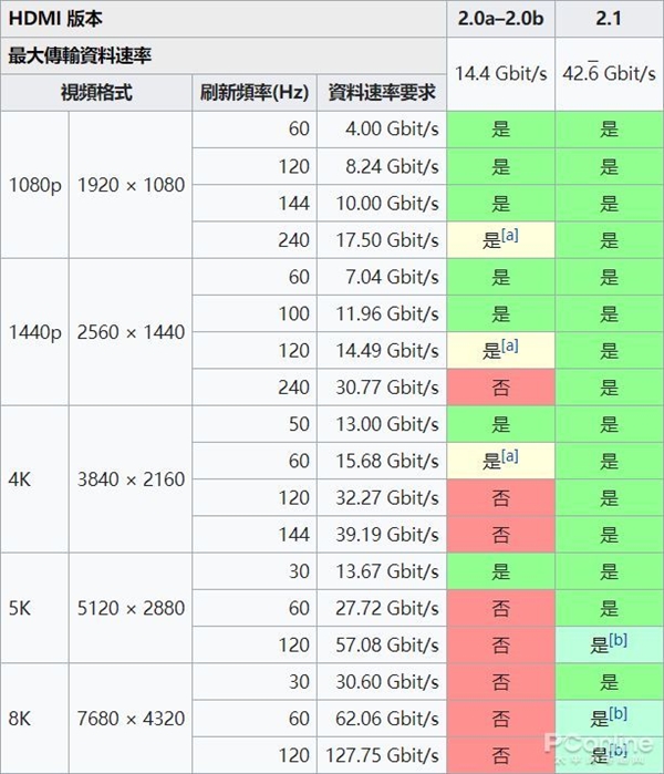 HDMI VS DP!谁才是显示接口之王?