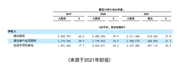 会员费一年涨价90%！没想到 4S店成了汽车App的韭菜田
