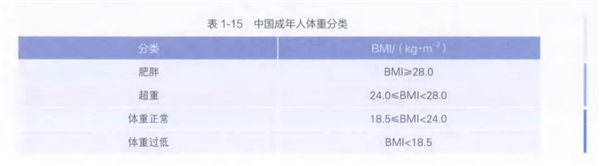 南方人、北方人谁更胖?真相你想不到